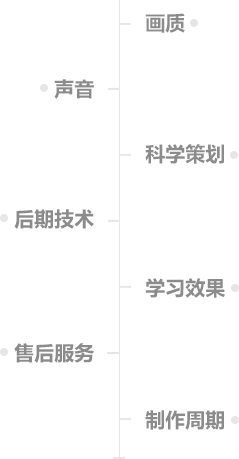 在线教育短视频服务商